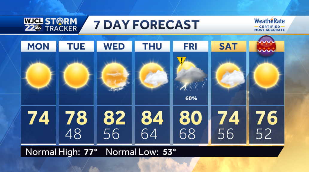 A beautiful day with lots of sun and breezy - WJCL