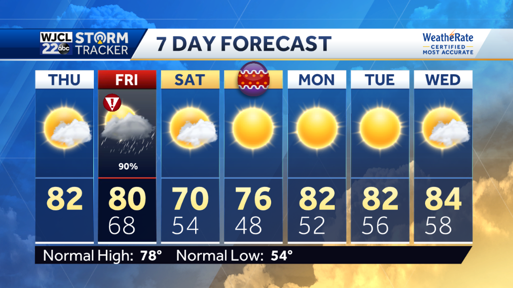 Nice today but severe storms possible on Friday - WJCL