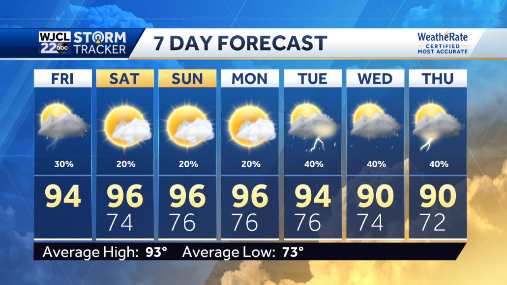 A very hot weekend with thunderstorm possible - WJCL