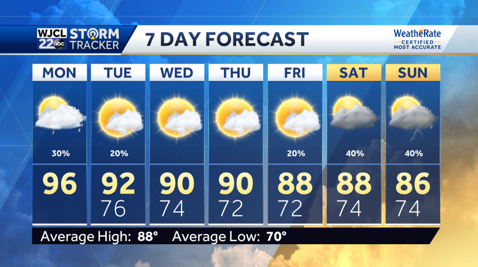 A very hot day with shower or storm after 3 pm - WJCL