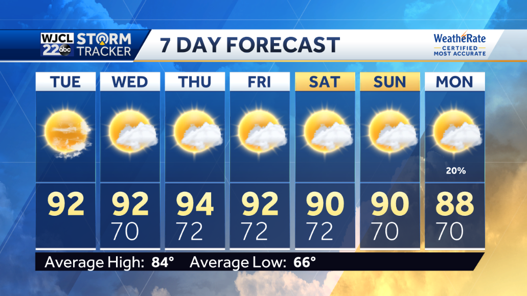Tracking hot weather and three tropical storms - WJCL