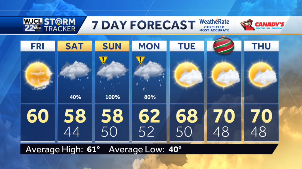 Dry today but rain is likely this weekend - WJCL