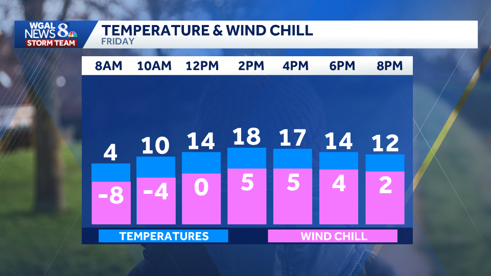 IMPACT DAY: Frigid cold persists with 7 straight days below freezing