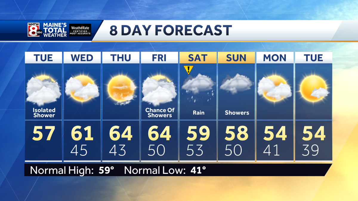 Another cool fall day, spot shower possible