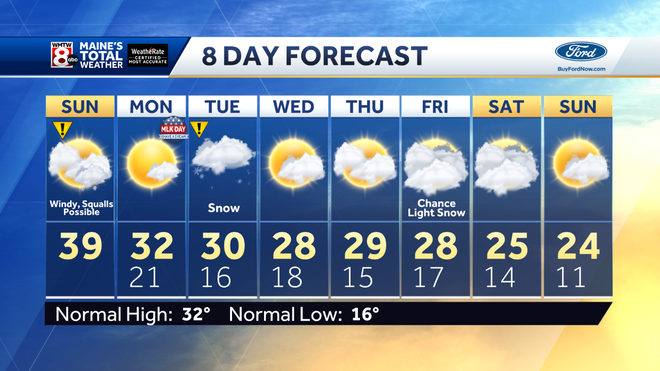 Beware: Snow squalls possible this afternoon and evening