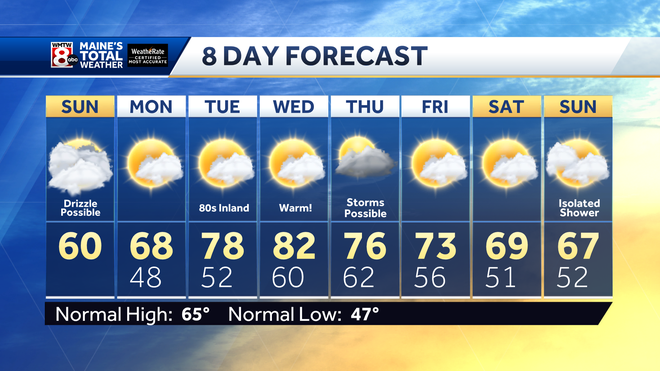8-day weather forecast for Portland, I