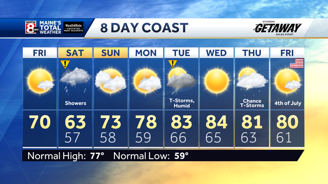Multiple rounds of showers and storms Saturday
