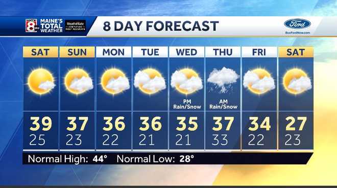 Cool, dry trend to linger through the weekend