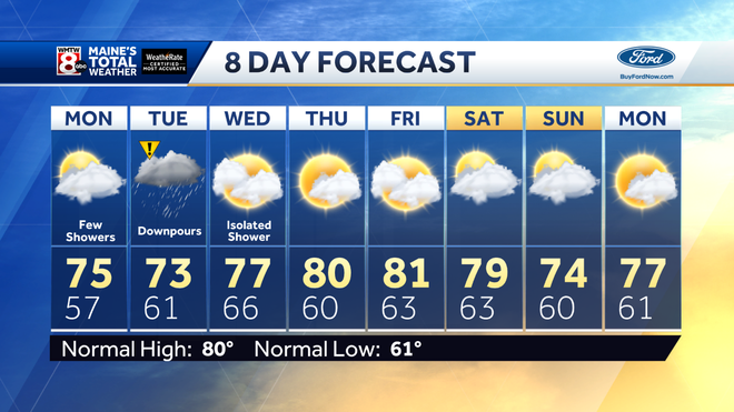 The Week Ahead: Another round of heavy rain on the way