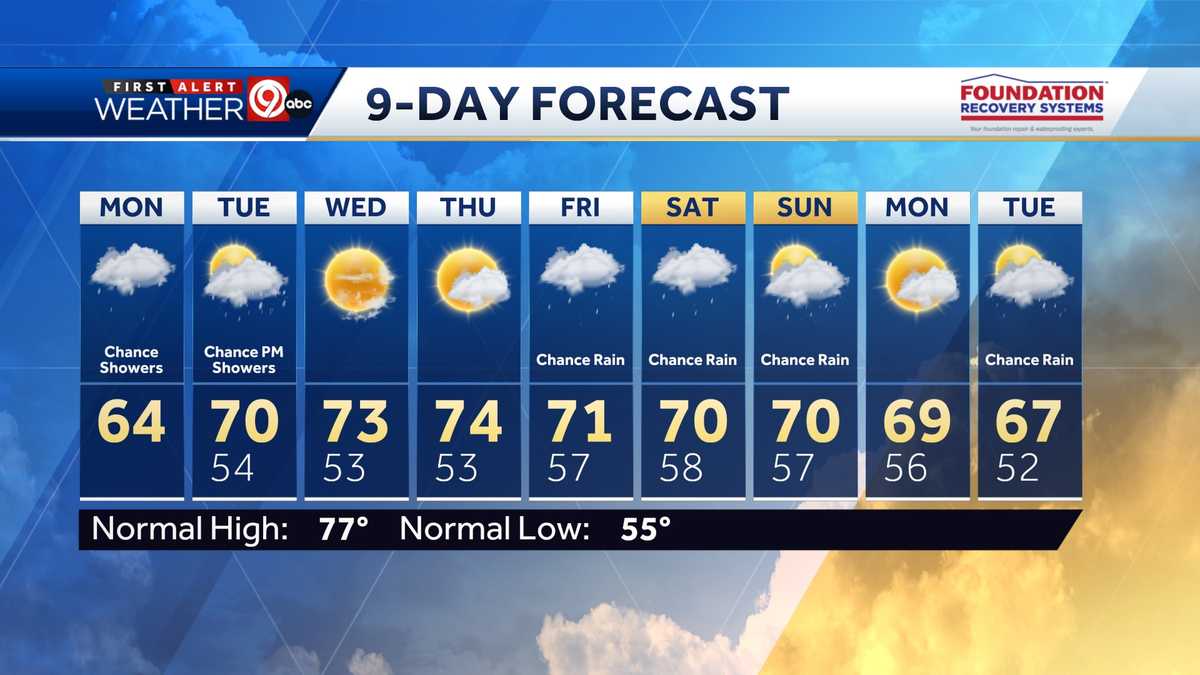 Kansas Fall Weather Kansas City to see fall weather in forecast, rain on radar