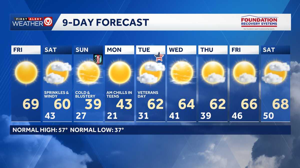 WEATHER BLOG: Cold front sweeps over Kansas City this weekend