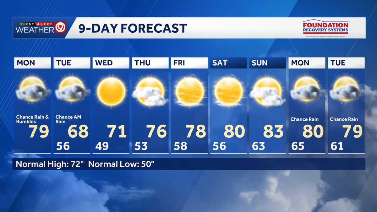 Kansas City weather: Fall-like temperatures on the way
