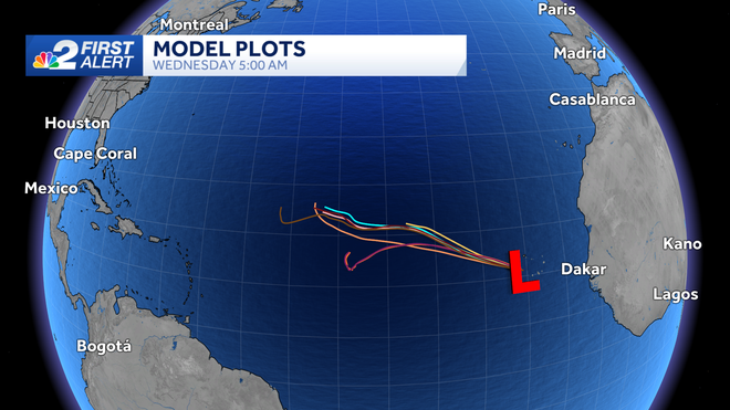 tracking the tropics