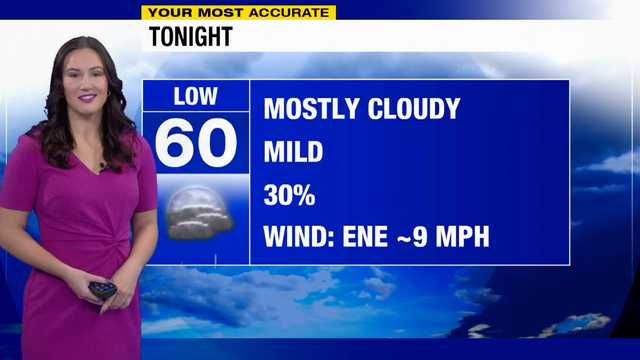 Most Accurate Forecast: Jan. 14 - Vimarsana News