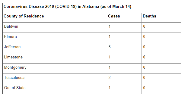 Coronavirus&#x20;in&#x20;Alabama