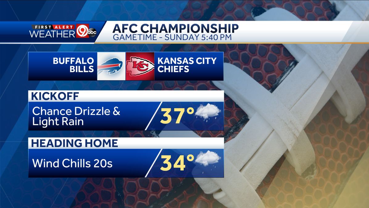 CHIEFS KINGDOM AFC championship game weather forecast doesn't look