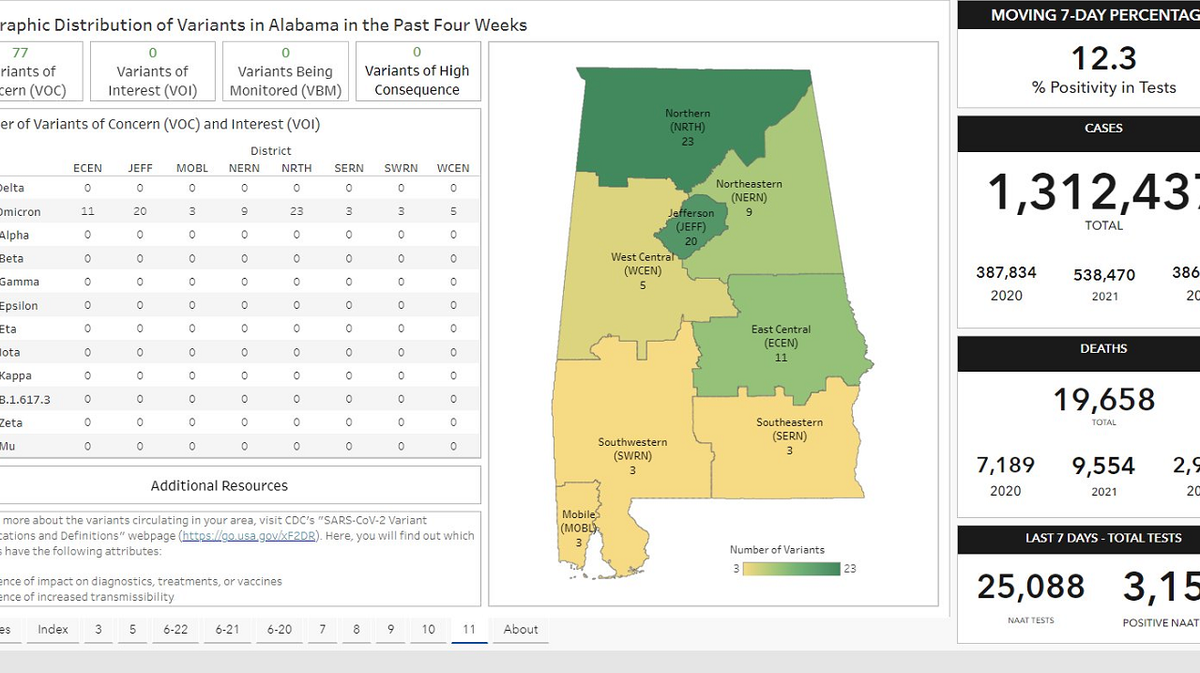 COVID19 hospitalizations on the rise in Alabama