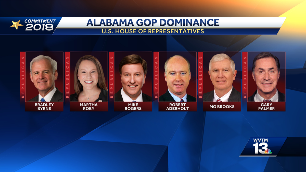 Commitment 2018 Republicans sweep Congressional races in Alabama