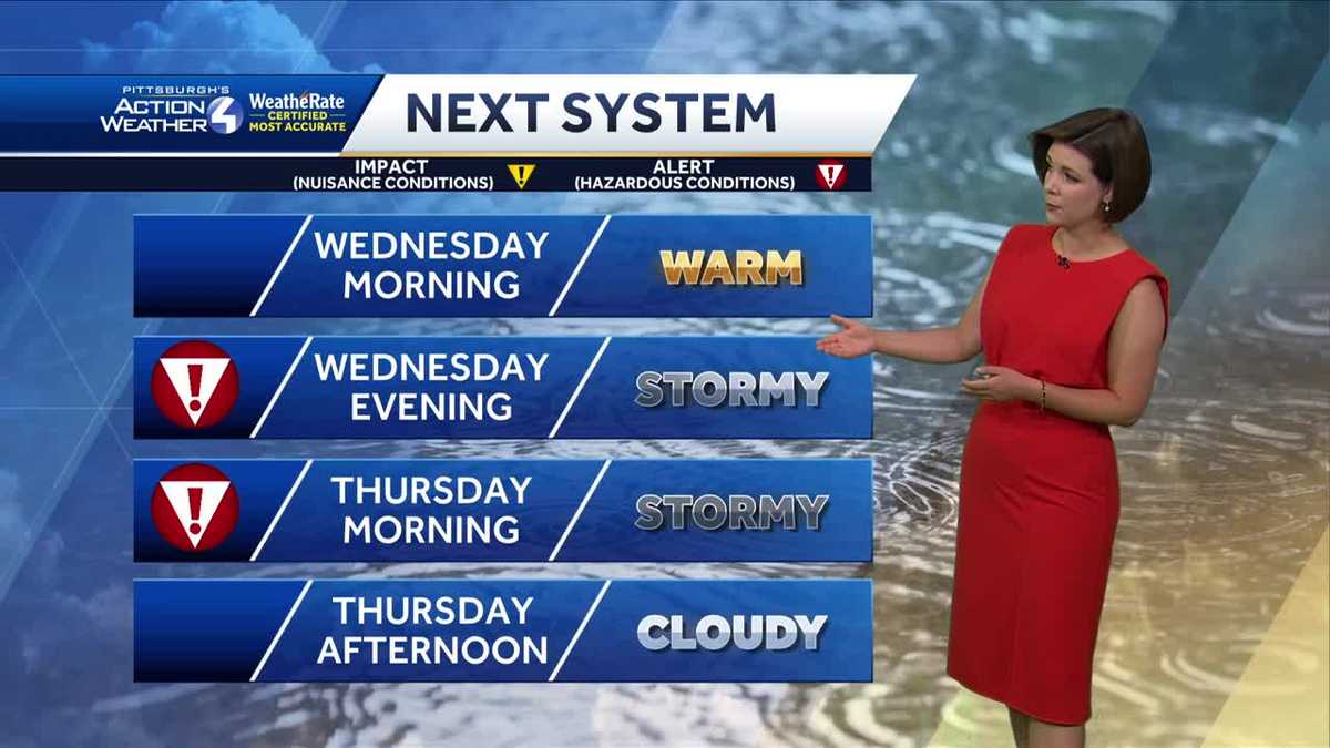 Pittsburgh severe weather alert days on Wednesday and Thursday