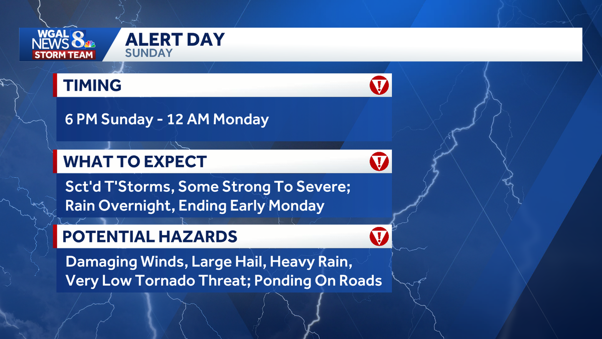 Severe thunderstorms developing Sunday evening