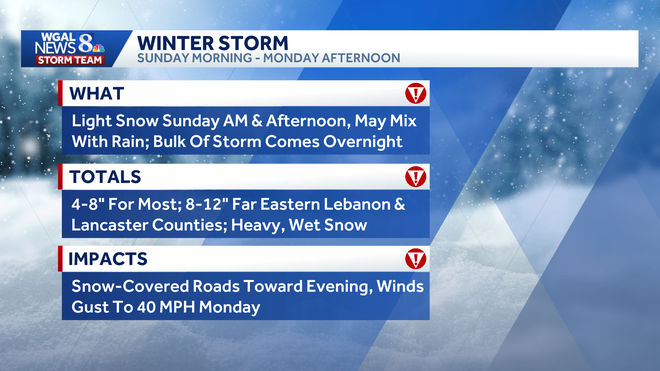 ALERT: Light to heavy snow mix for Sunday across south-central Pennsylvania