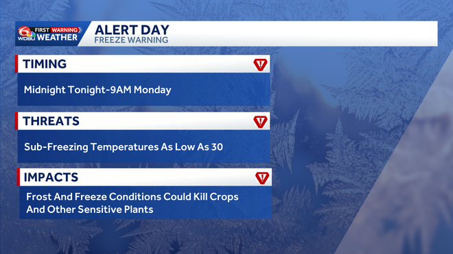 Freeze Warning in effect for some parishes