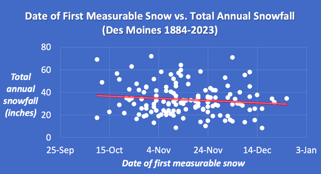 iowa&#x20;snow&#x20;statistics