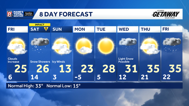Some sun, some snow, and more arctic air on the way