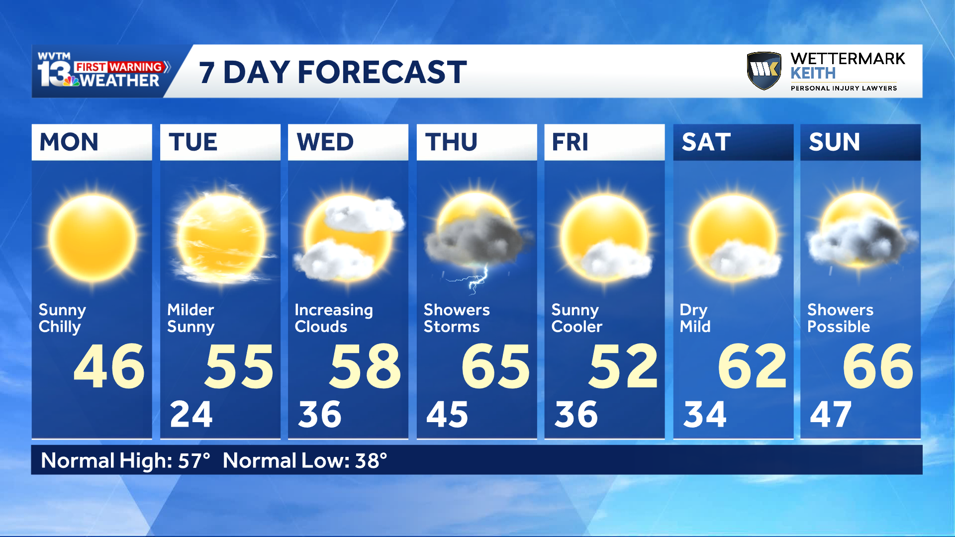 Alabama's Weather Forecast: Warming up with rain late this week - WVTM