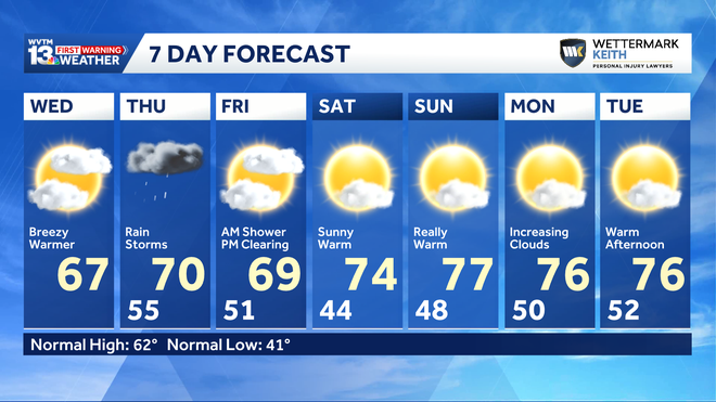 7 day forecast