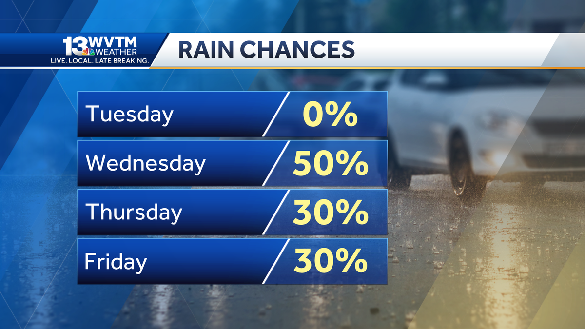 Showers possible by Wednesday - WVTM