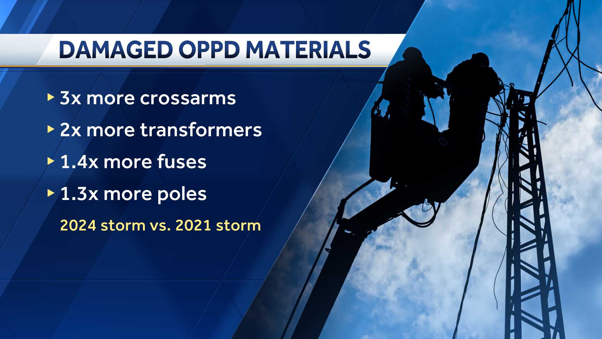 OPPD plans upgrades after historic power outage - KETV
