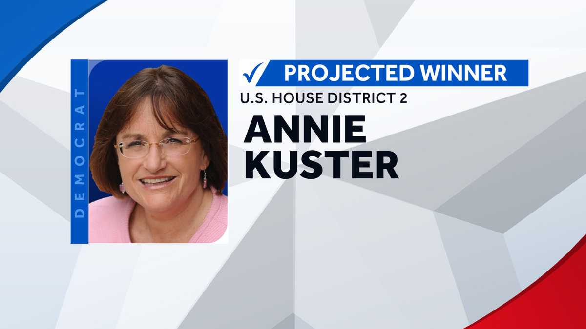 NH District 2: Annie Kuster tops Robert Burns, AP projects