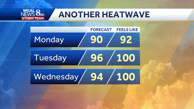 CENTRAL PA. heat wave - round 2