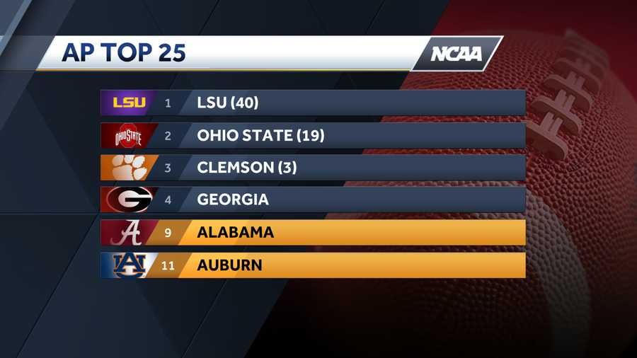 Alabama Out Of Ap Poll Top 5 For First Time In 4 Years 7147