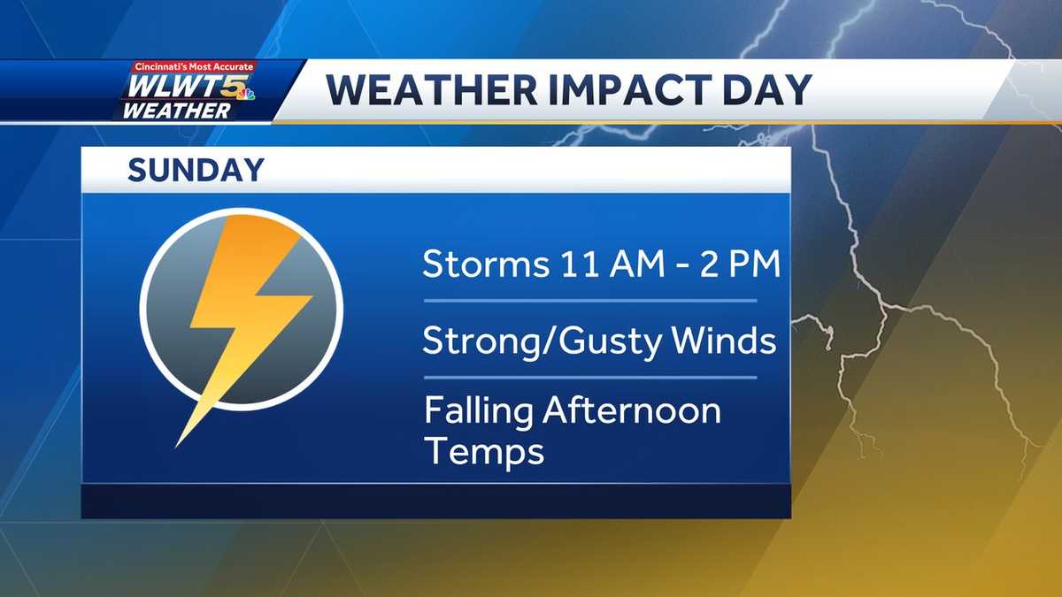 Sunday weather: Rain, gusty winds roll through as cooler temps arrive