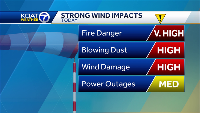 New Mexico high wind warning and fire danger - Vimarsana News