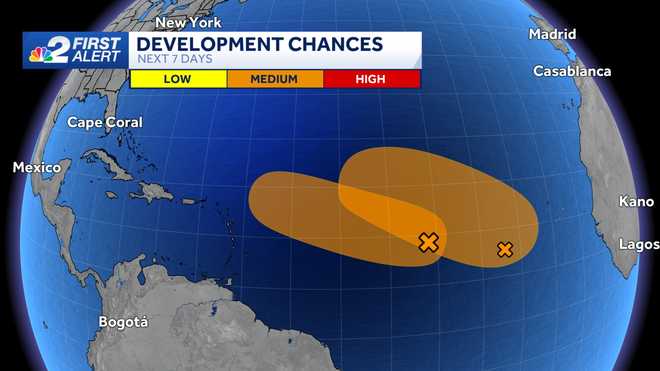 Areas to watch