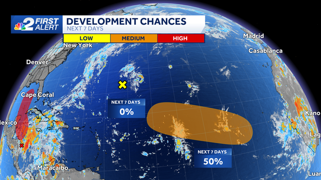 areas to watch