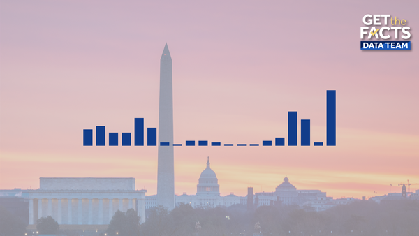 government shutdowns