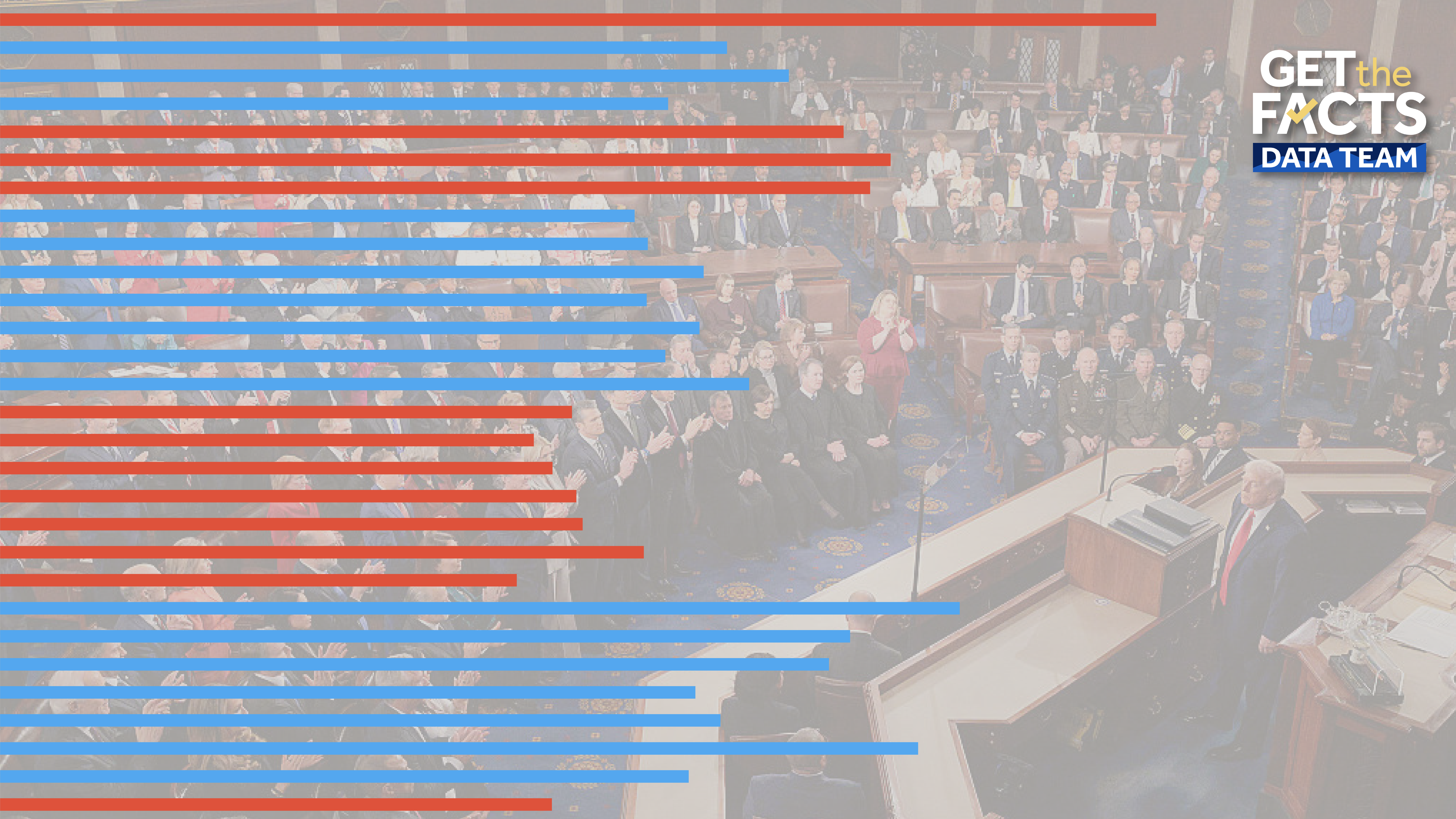 President Donald Trump’s State of the Union address broke the record for length. Here’s how it compares