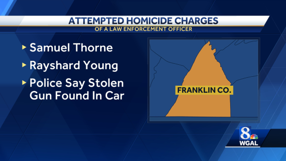 Two men charged with attempted murder of law enforcement officer