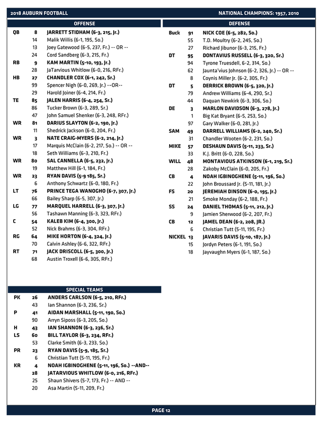 Auburn releases depth chart ahead of season opener vs Washington