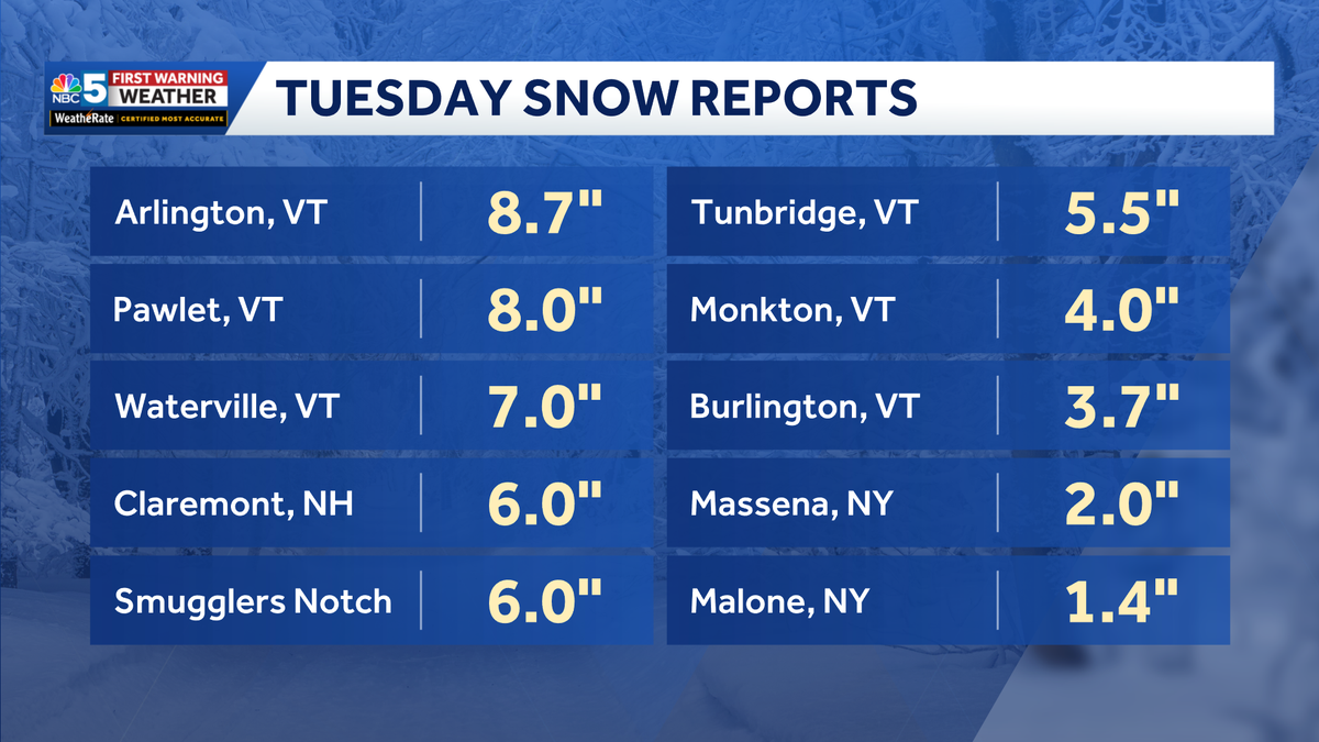 Slick travel, heavy evening traffic from snow in Vermont and New York before system tapers