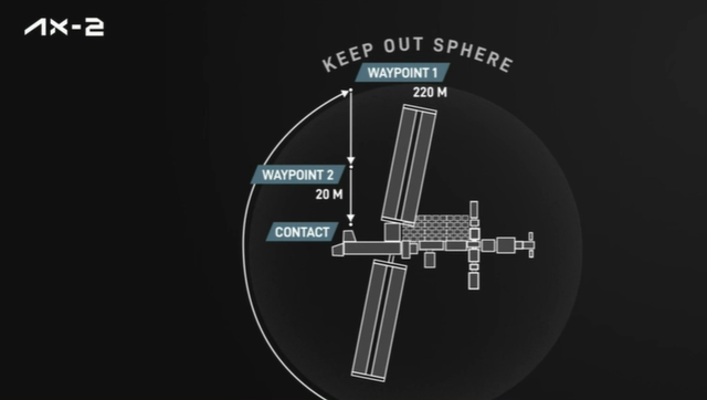 AX-2 crew docks at International Space Station - Vimarsana News