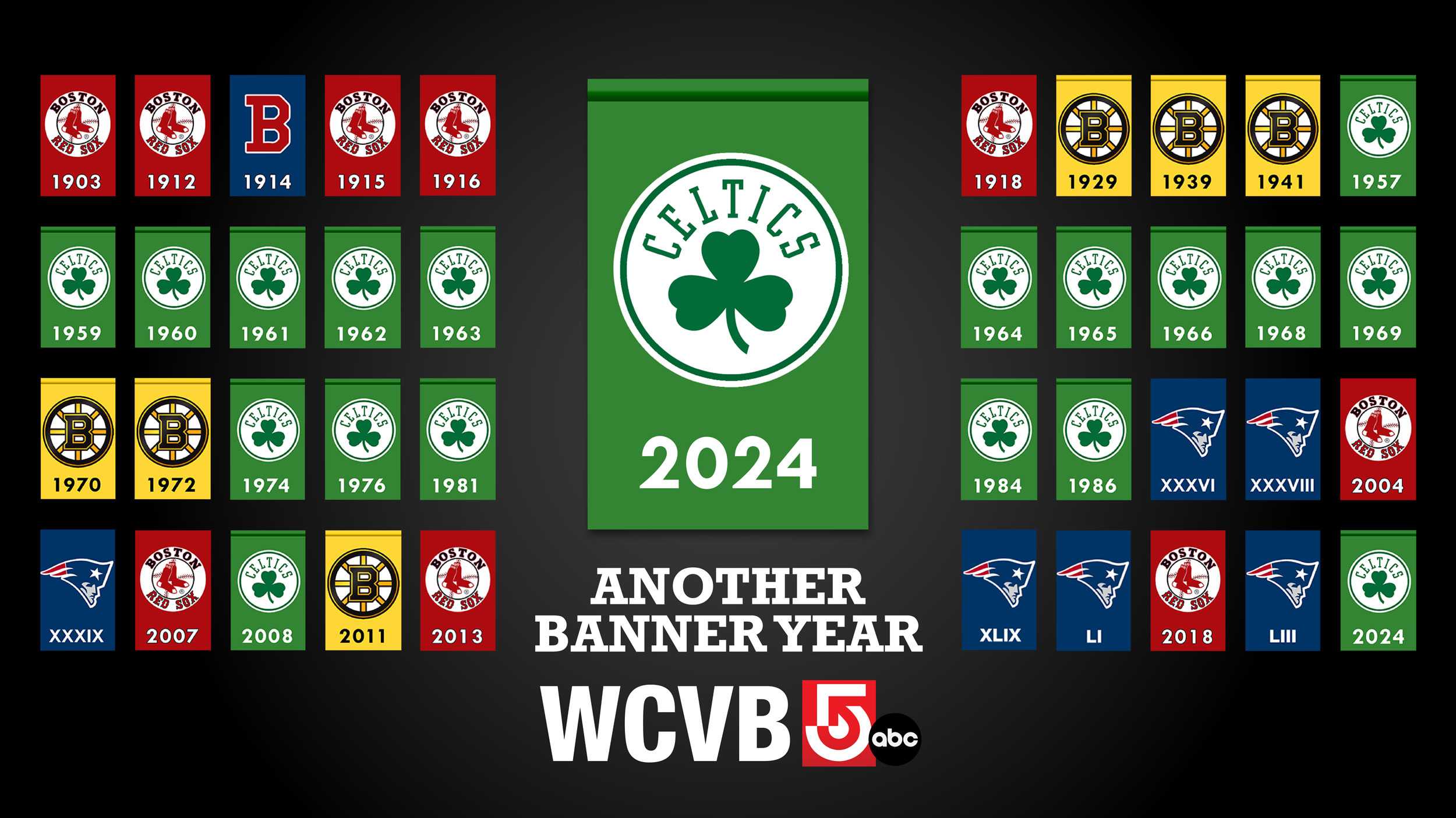 Another Banner Year! Celebrate The Celtics, Download The Poster