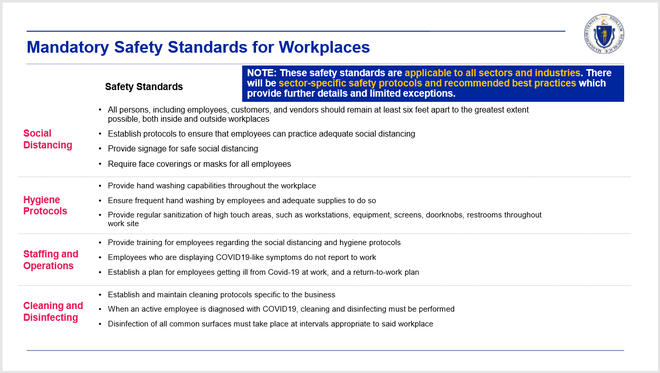 Massachusetts creates list of mandatory safety guidelines for ...