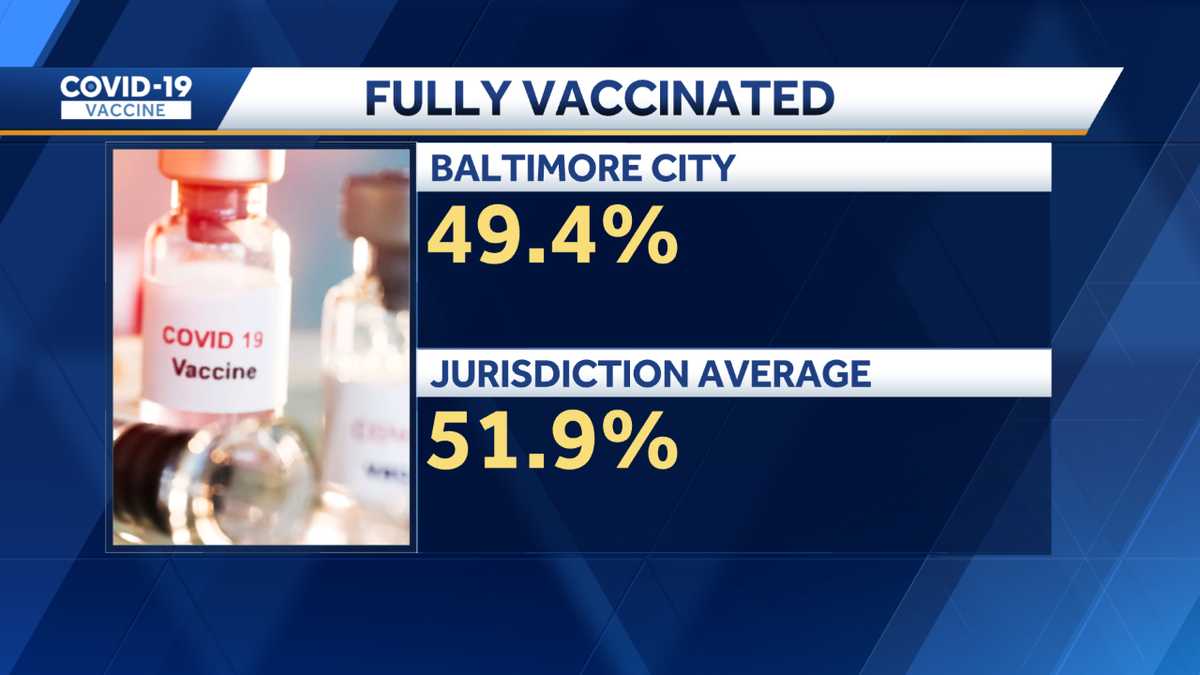 Baltimore could require COVID19 vaccine for city employees