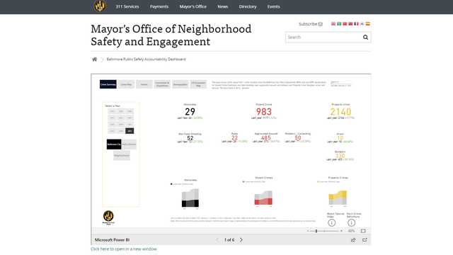 Interactive online dashboard publicly tracks Baltimore crime data - Vimarsana News