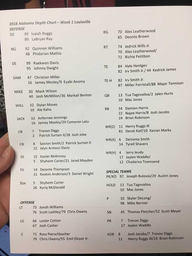 Alabama Coach Nick Saban Talks Louisville Depth Chart At Monday News 